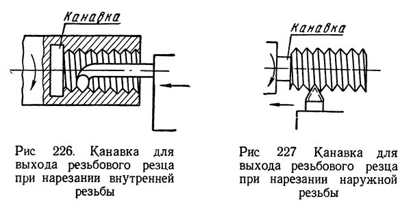 Нарізування трикутного різьблення